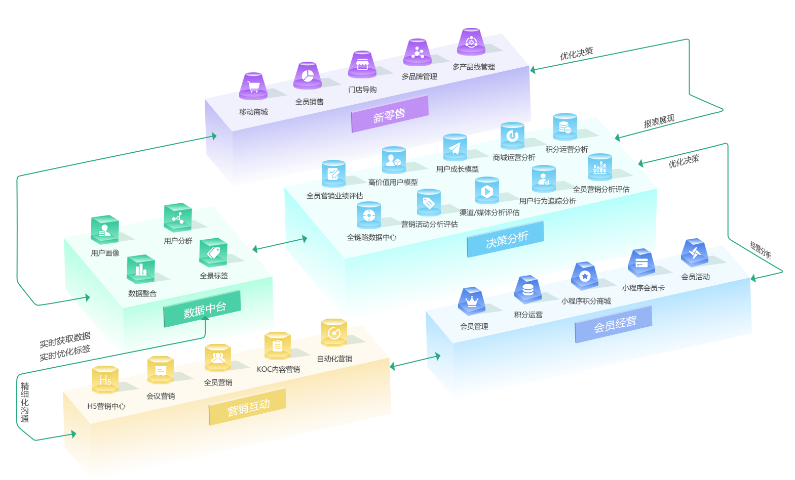 全渠道會員管理系統 會員通電商平臺 會員管理營銷軟件 會.