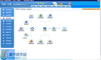 科脈便利店收銀軟件界面預覽 科脈便利店收銀軟件界面圖片