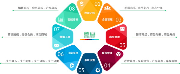 德客會員管理軟件智能APP 零售管理的得力助手