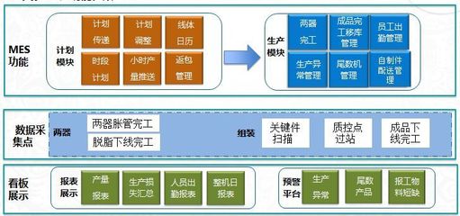 江門工廠生產(chǎn)部MES項目藍圖下的流程管理及零售管理軟件優(yōu)化
