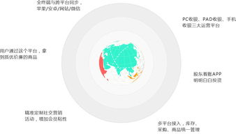 連鎖零售新篇章 O2O多門(mén)店管理系統(tǒng)的核心價(jià)值與實(shí)踐