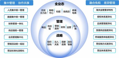 數(shù)字化浪潮中的領(lǐng)航者 中國領(lǐng)先的消費品及零售行業(yè)軟件解決方案